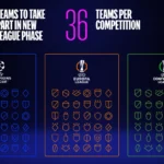 the-pros-and-cons-of-the-new-uefa-champions-league-format-v0-8wmo73i8zgfd1