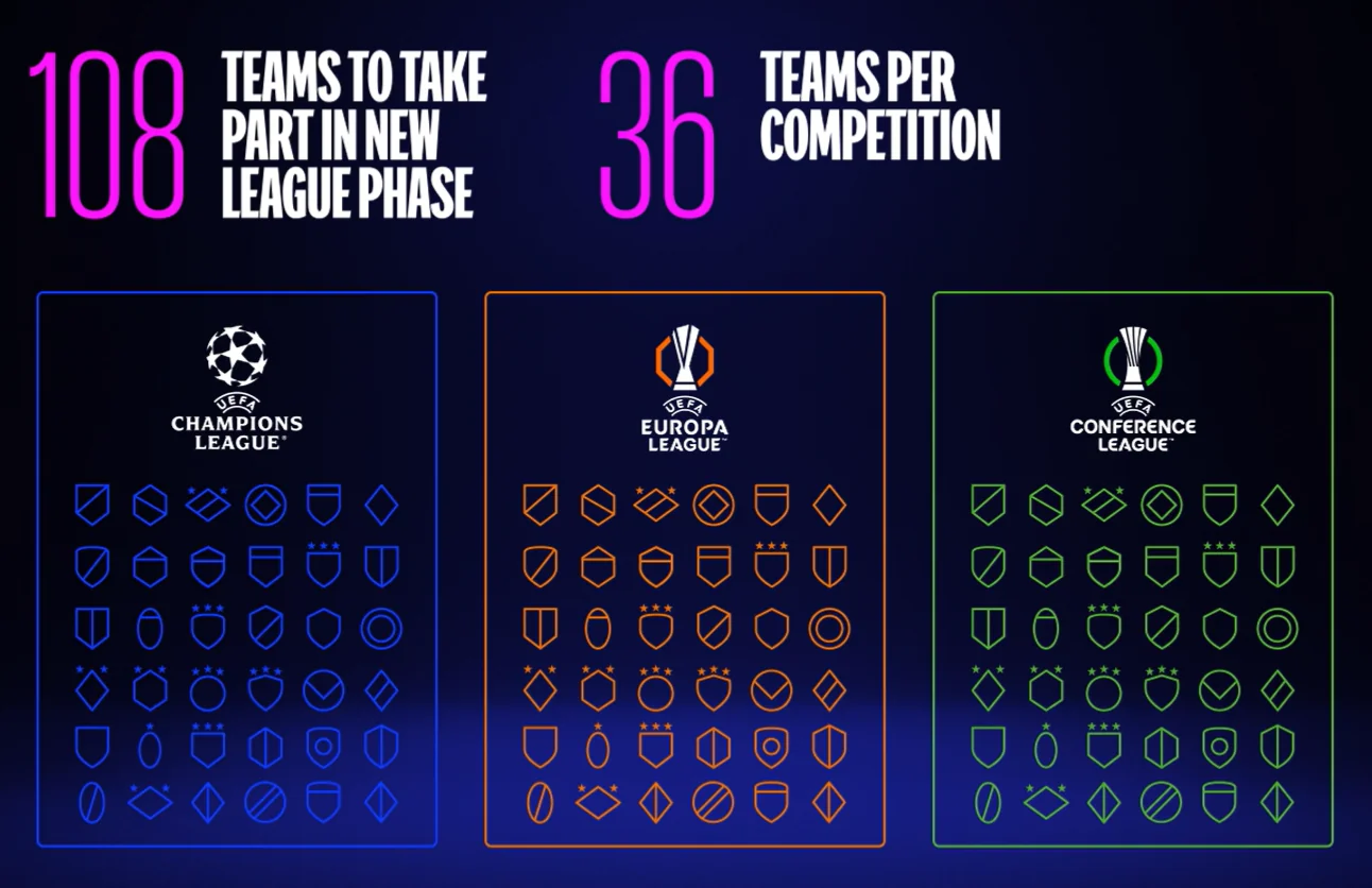 the-pros-and-cons-of-the-new-uefa-champions-league-format-v0-8wmo73i8zgfd1